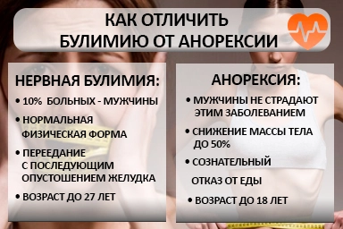 Лечение булимии в Чулыме
