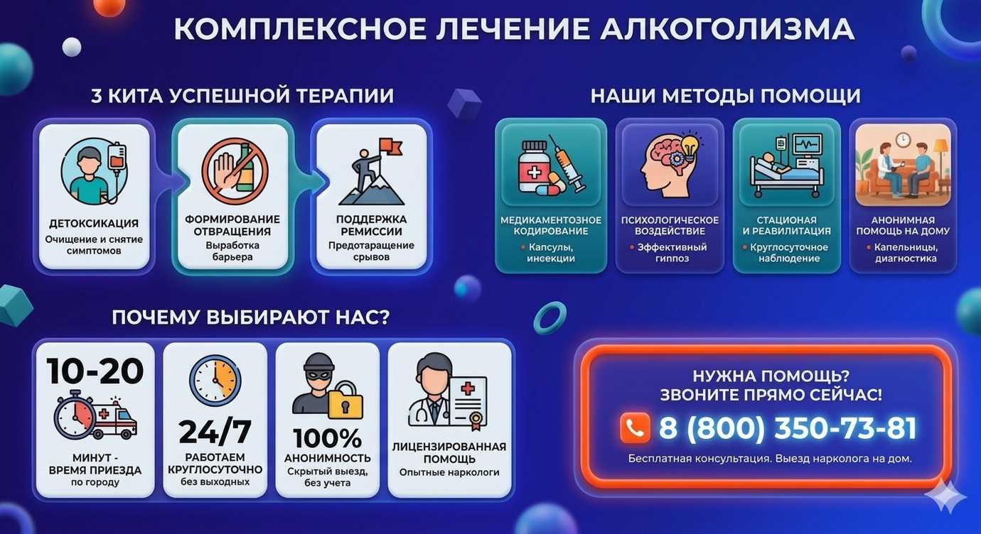 Инфографика о методах лечения алкоголизма в Чулыме: детоксикация, кодирование и анонимная помощь на дому от клиники Похмельная служба.